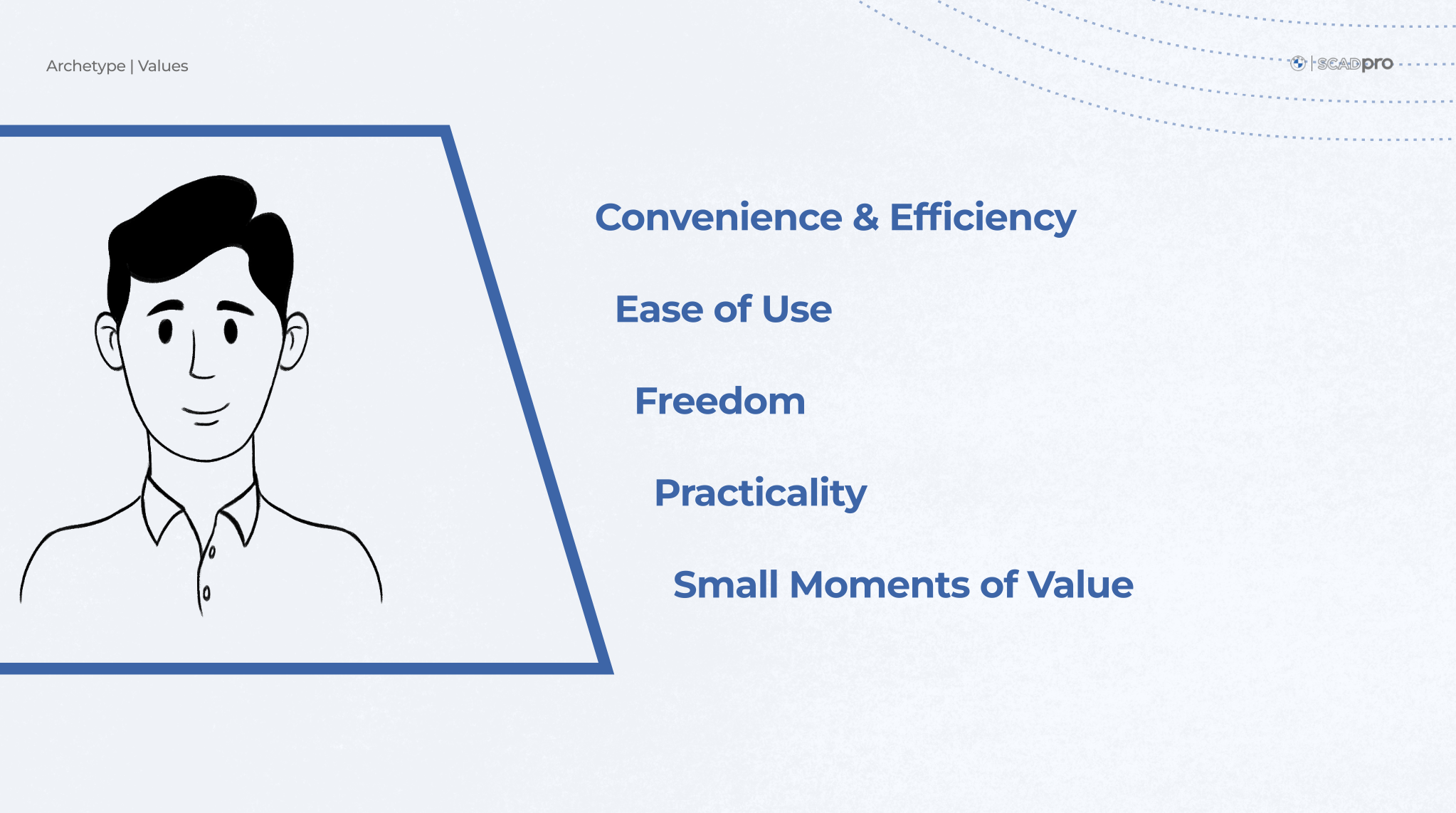 Driver archetype — values mapped from research: convenience, ease of use, freedom, practicality, small moments of value