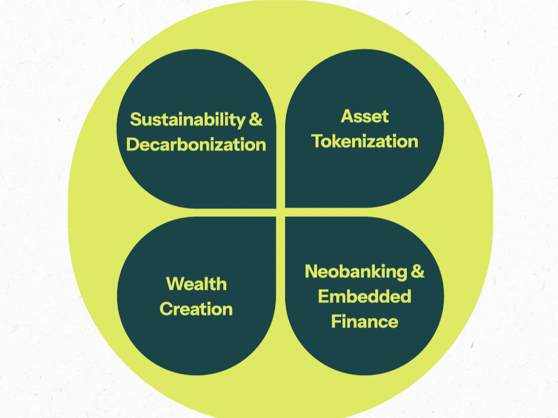 Deloitte: Gen Z Investment Platform