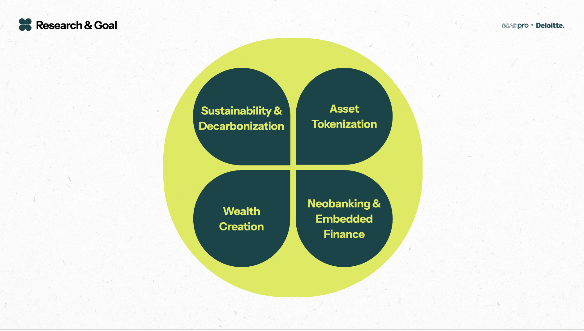 Research framework — four strategic pillars: sustainability and decarbonization, asset tokenization, wealth creation, neobanking and embedded finance