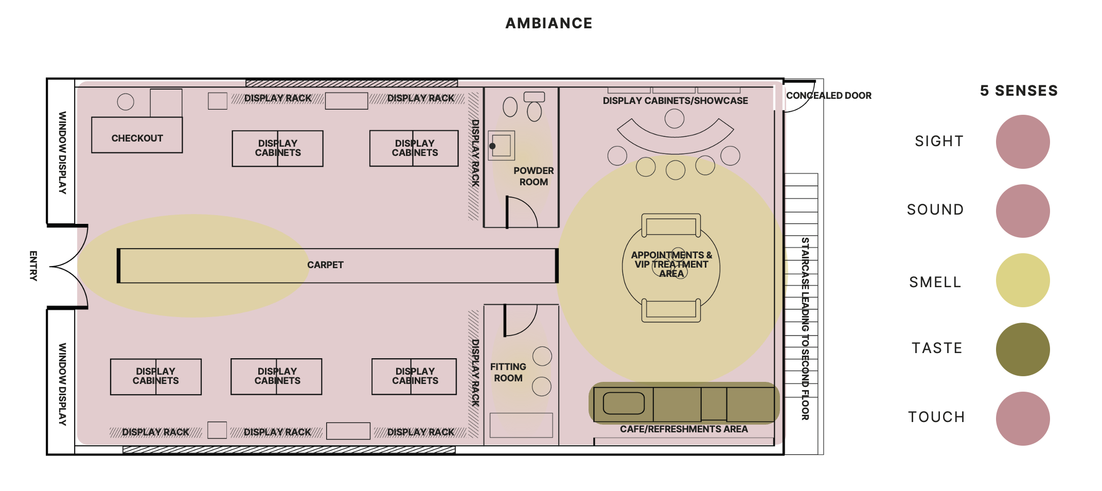 Boutique floor plan with five-senses ambiance map