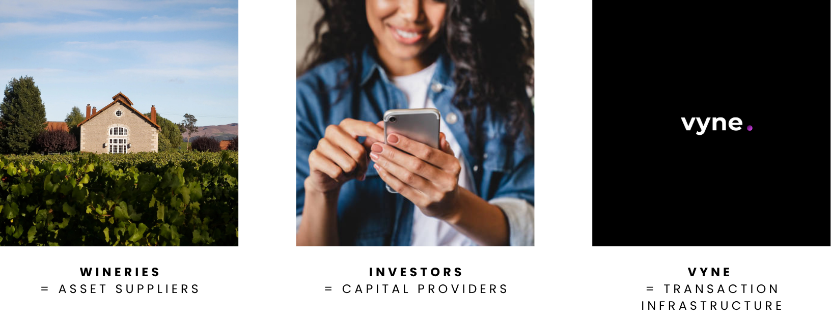 Vyne value chain — wineries as asset suppliers, investors as capital providers, Vyne as transaction infrastructure